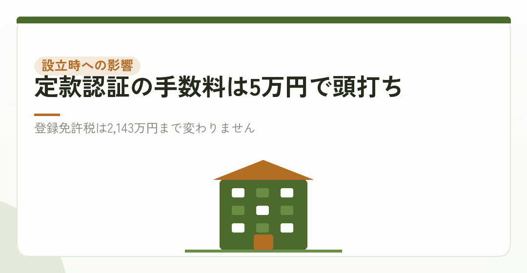 1,000万円を超えると、設立時の費用も少し上がるを表したイラスト