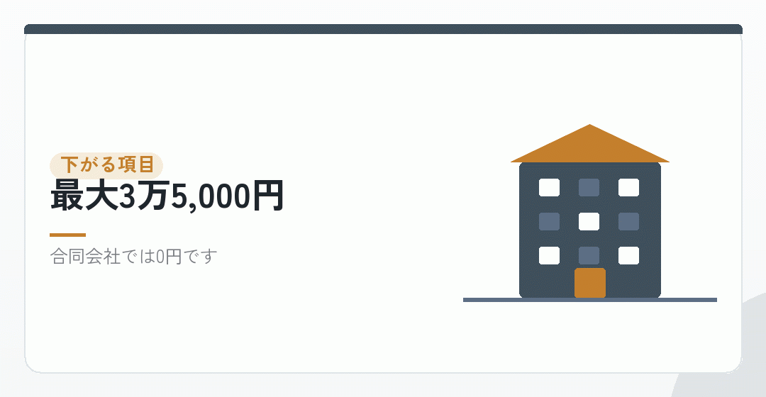 下がるのは、株式会社の定款認証の手数料だけを表したイラスト