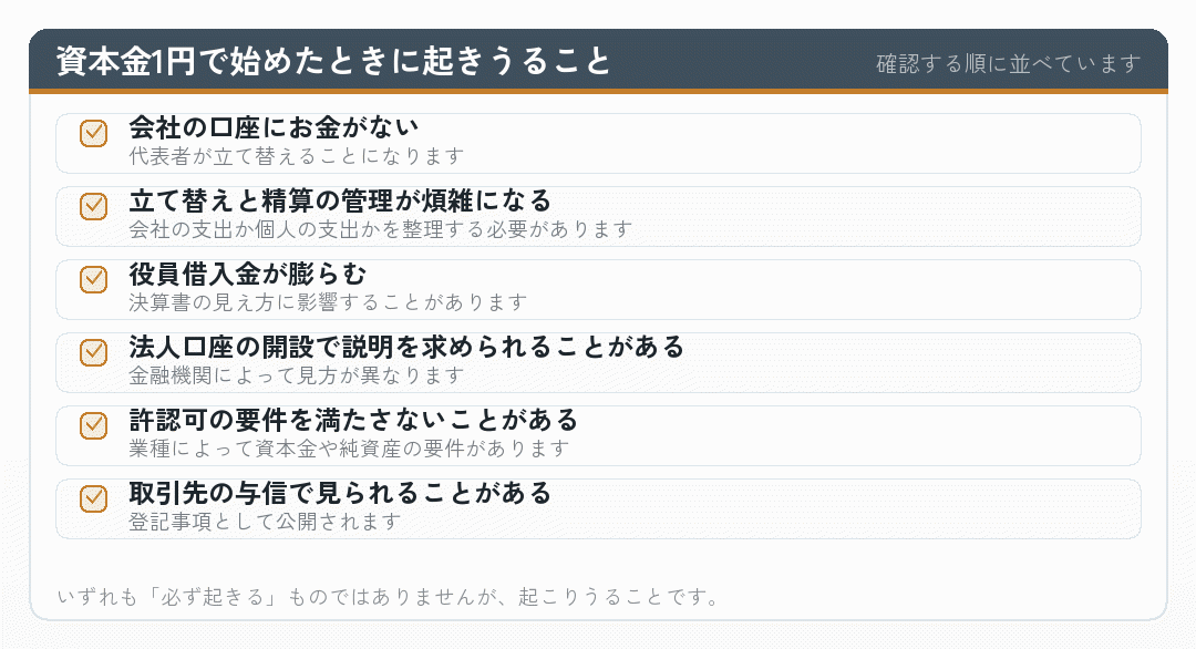 資本金1円で会社設立をしたときに起きうることを並べたチェックリスト