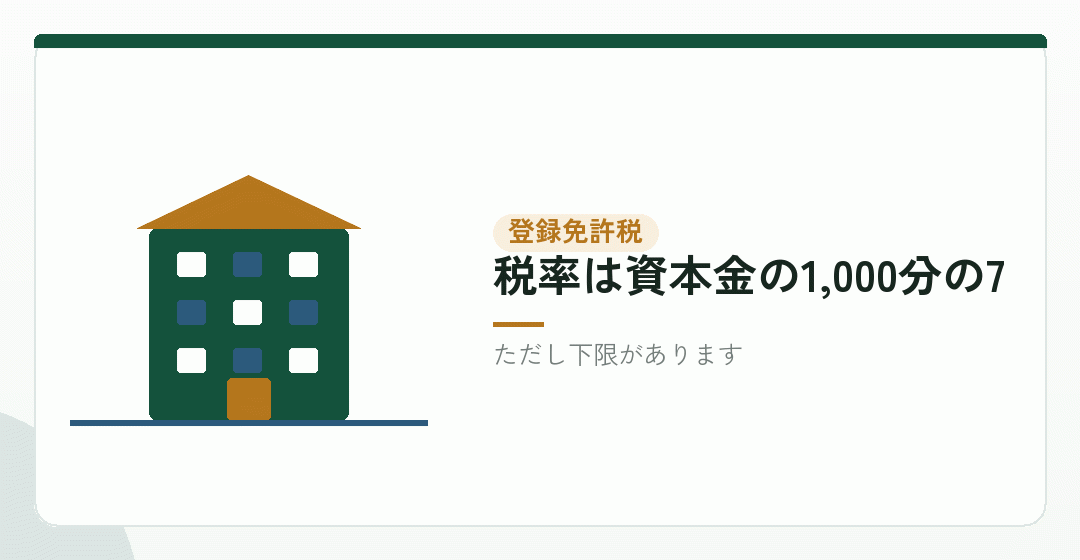 効く場面①:登録免許税(ただし下限がある)を表したイラスト