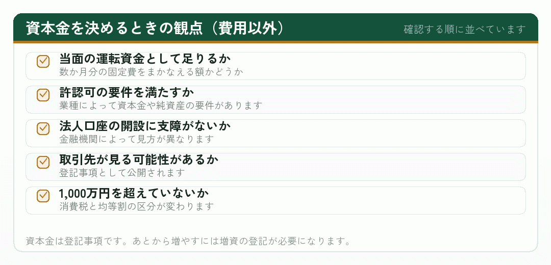 資本金を決めるときの費用以外の観点を並べたチェックリスト