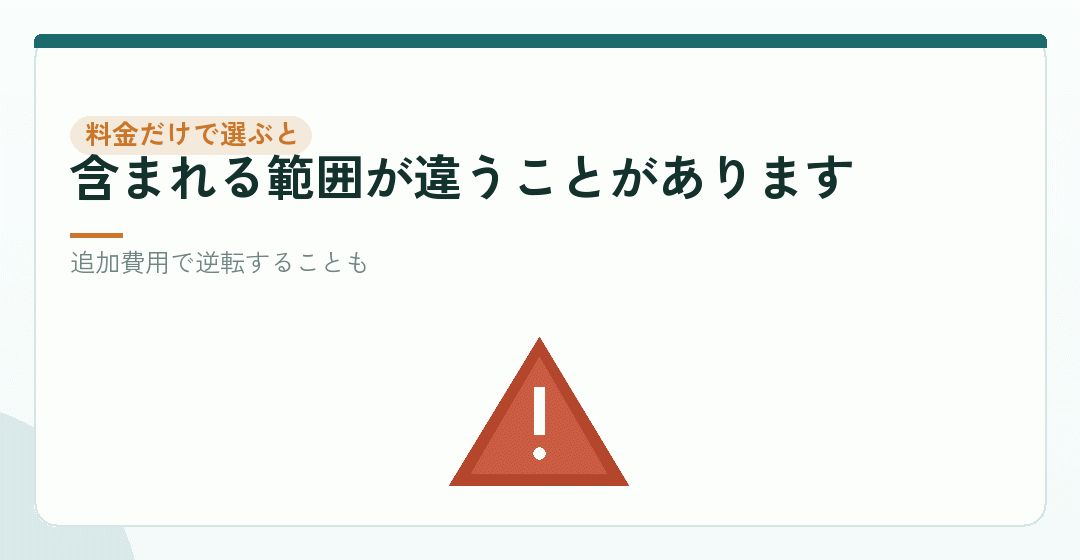 料金だけで選ぶと、何が起きるかを表したイラスト