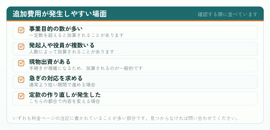 司法書士に会社設立を頼むときに追加費用が発生しやすい場面を並べたチェックリスト