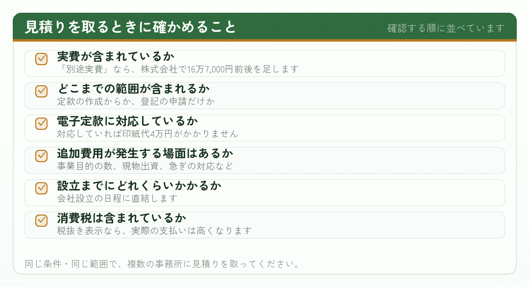 司法書士に見積りを取るときに確かめる六つの項目を並べたチェックリスト