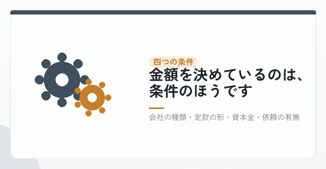 会社設立の費用の相場を動かすのは、たった四つの条件を表したイラスト