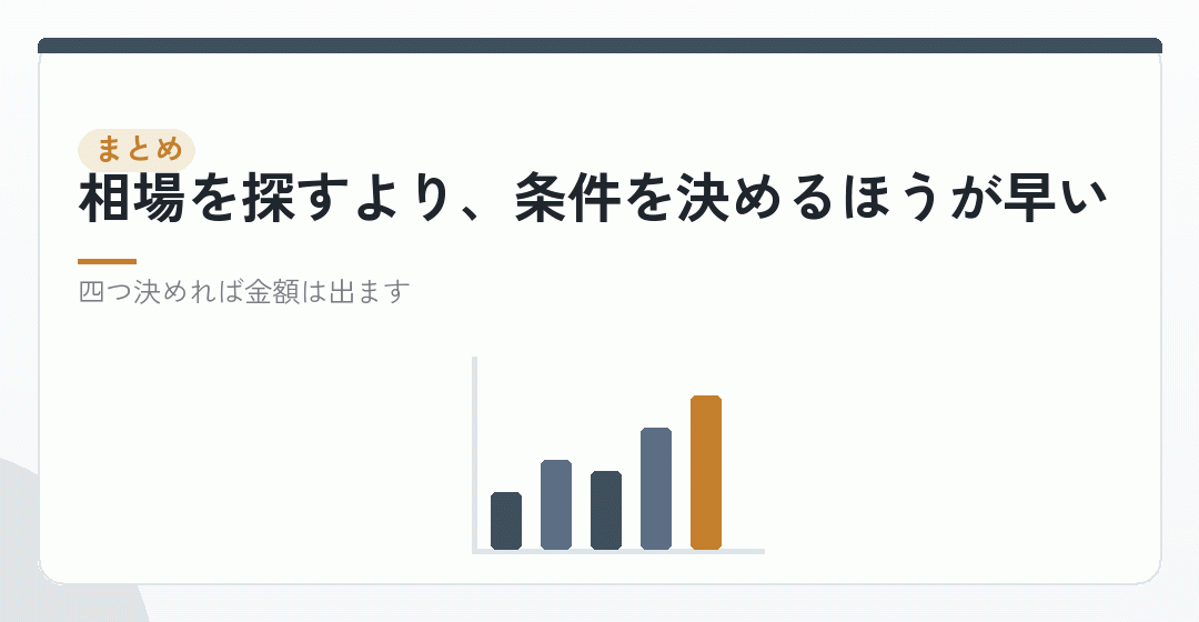 まとめ:条件を四つ決めれば、会社設立の費用は計算できるを表したイラスト