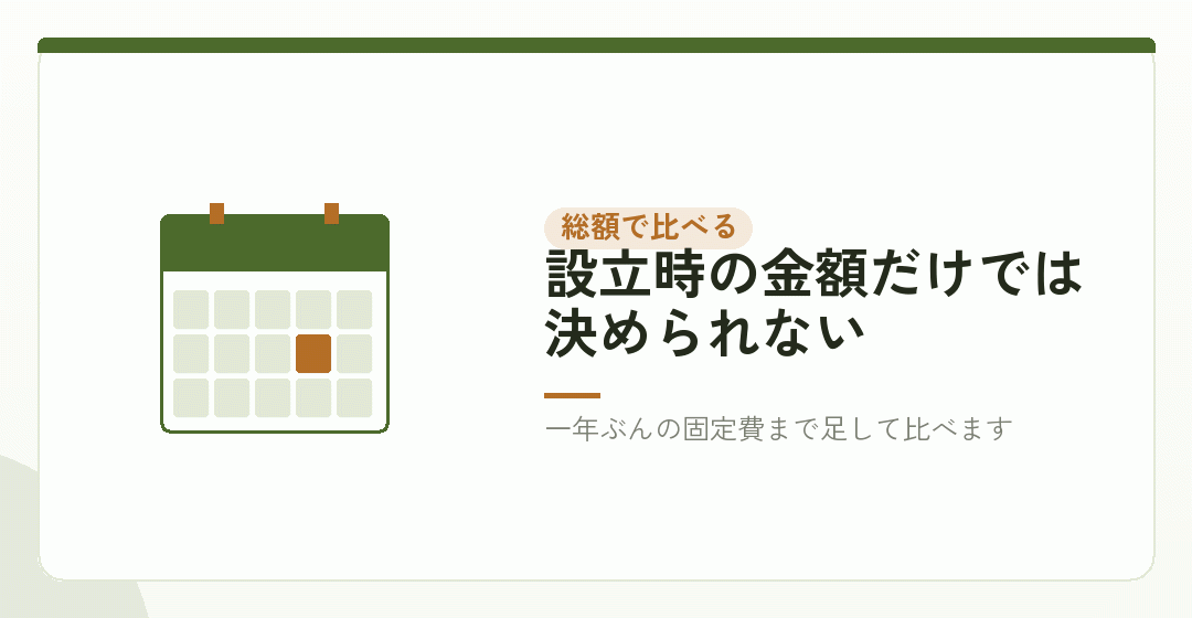 総額で比べるなら、設立後の一年ぶんまで足すを表したイラスト