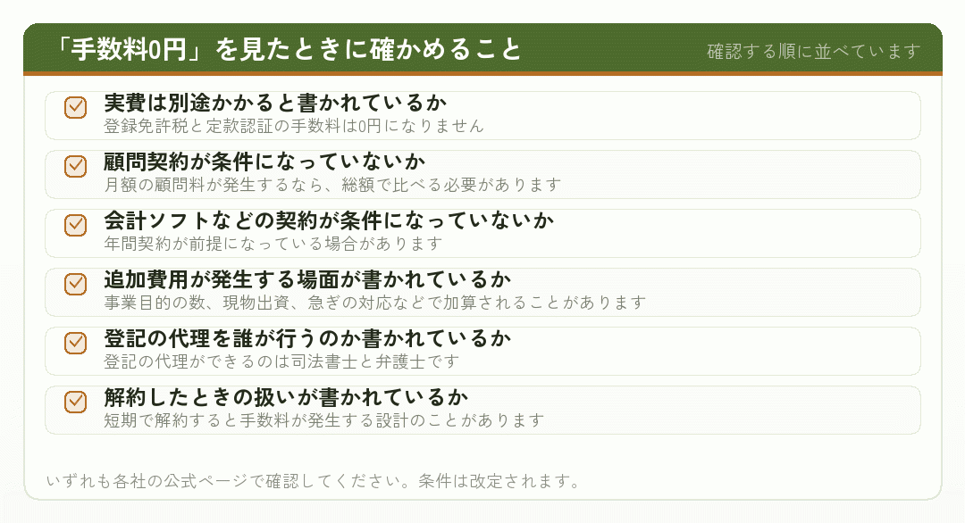 手数料0円の会社設立代行を見たときに確かめる項目を並べたチェックリスト