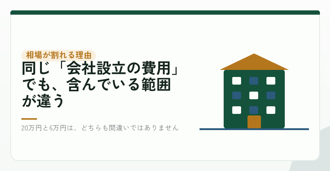 「会社設立の費用の相場」の数字が、調べるたびに違う理由を表したイラスト