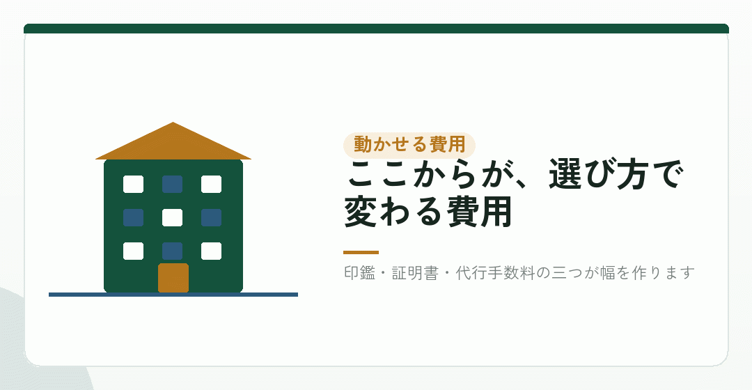 動かせる費用：印鑑・証明書・代行手数料で、相場の幅が生まれるを表したイラスト