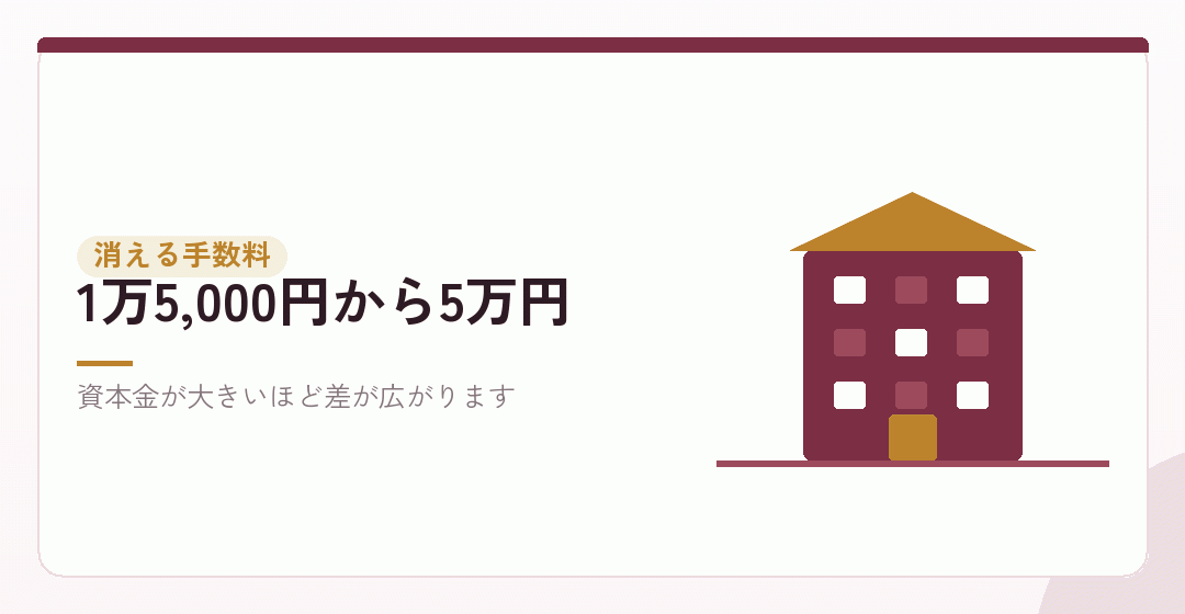 消える費用①：定款認証の手数料を表したイラスト