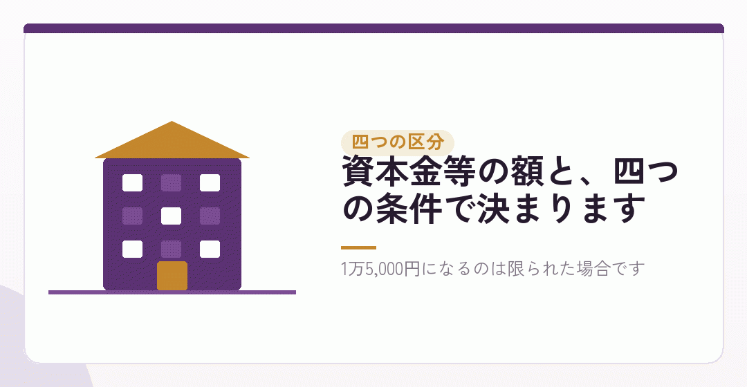 現行の四つの区分を表したイラスト