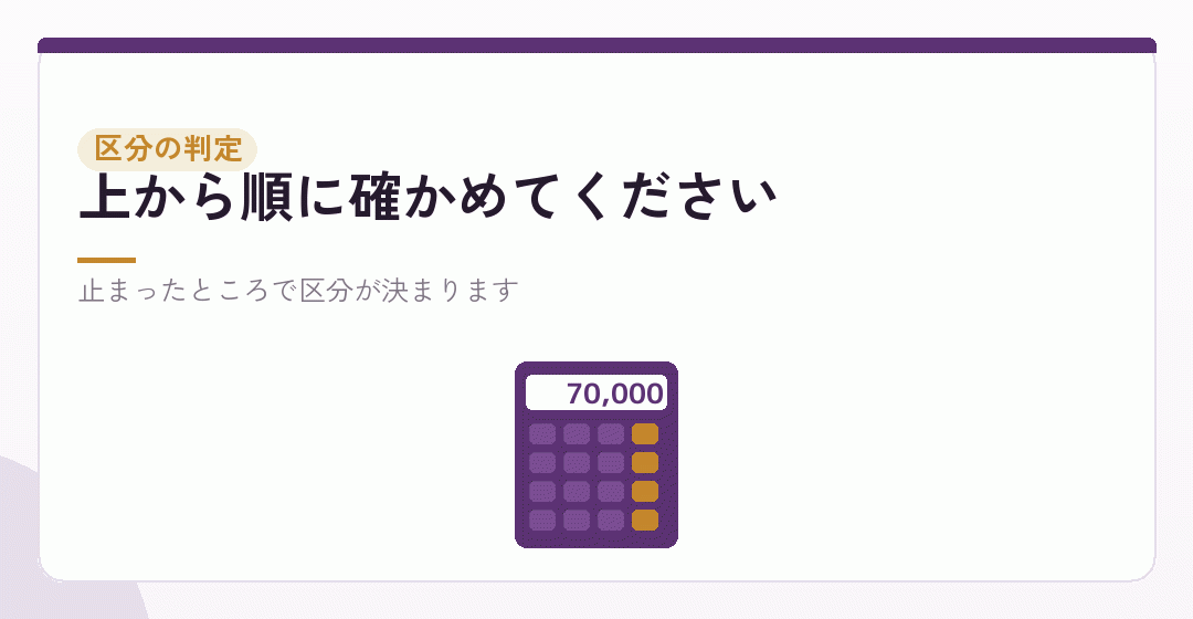 自分がどの区分に入るのかを判定するを表したイラスト