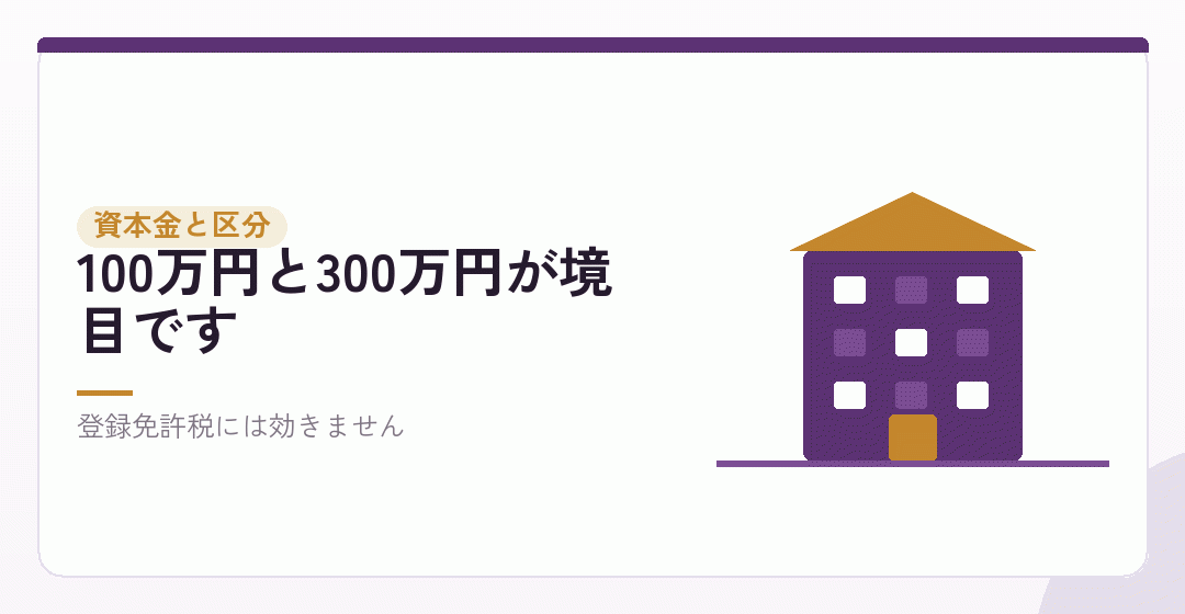 資本金の額が、区分にどう効くかを表したイラスト