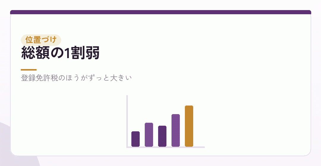 会社設立の費用全体の中での位置づけを表したイラスト
