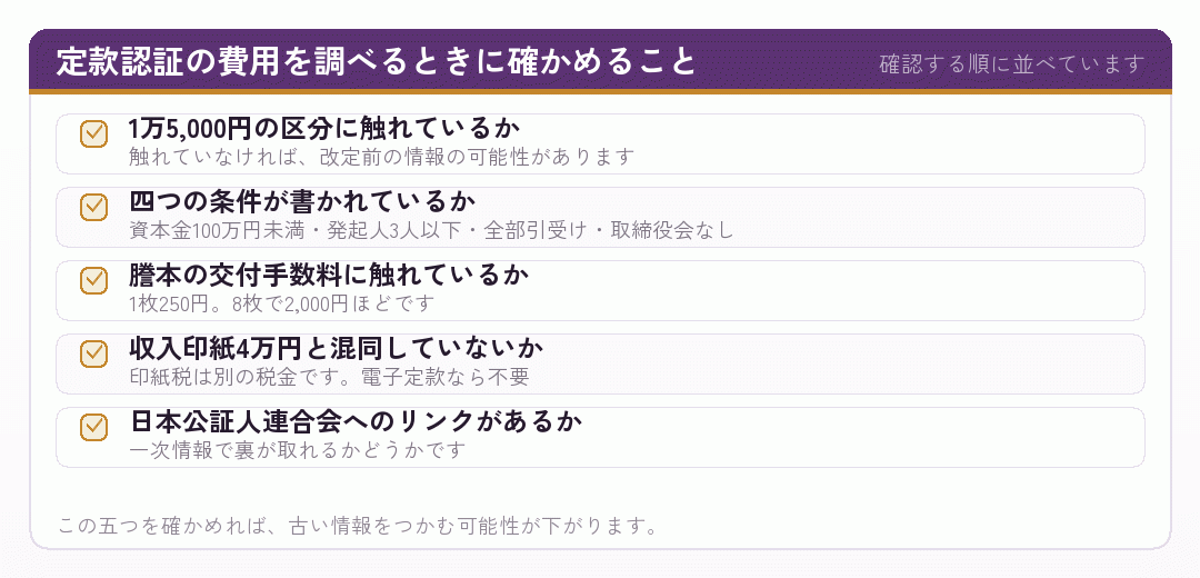 定款認証の費用を調べるときに確かめる項目を並べたチェックリスト