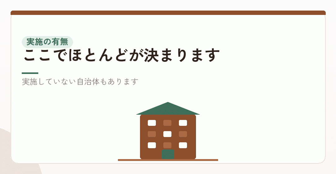 条件①:創業予定地の市区町村が実施しているかを表したイラスト