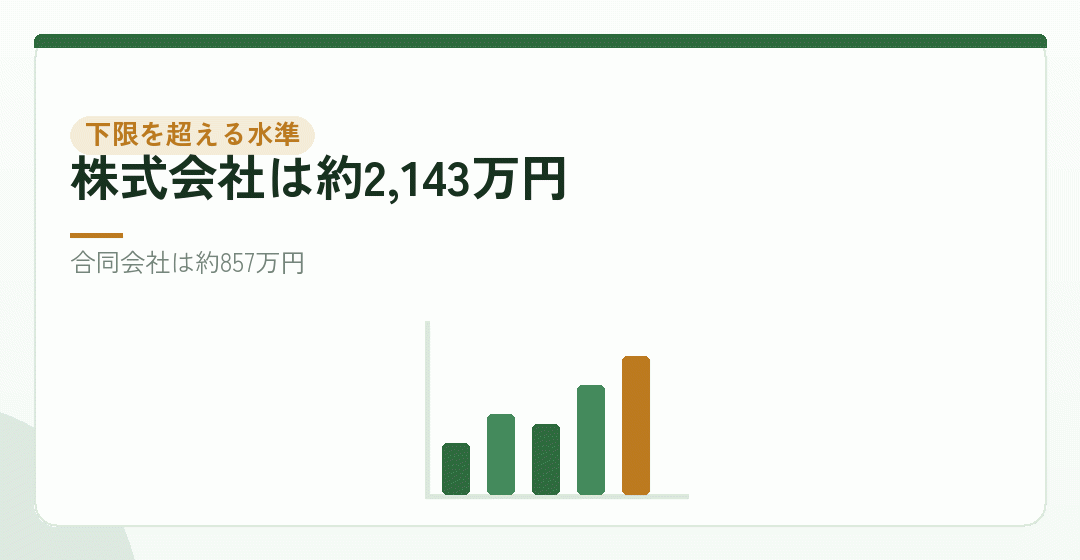 下限を超えるのは、資本金がいくらのときかを表したイラスト