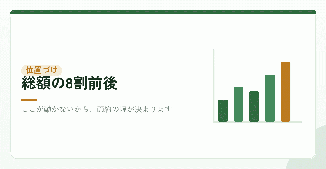 会社設立の費用の中での、登録免許税の位置づけを表したイラスト