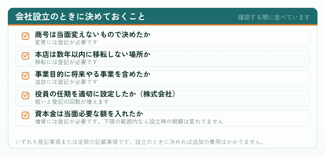 会社設立のときに決めておくべき項目を並べたチェックリスト