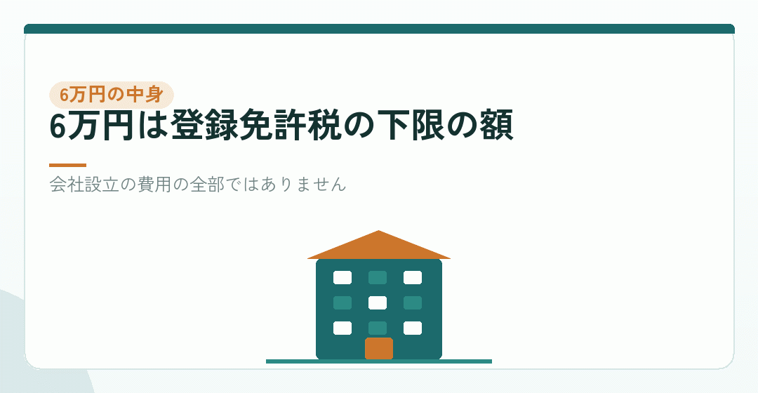 合同会社の会社設立の費用が6万円と言われるのは、なぜかを表したイラスト