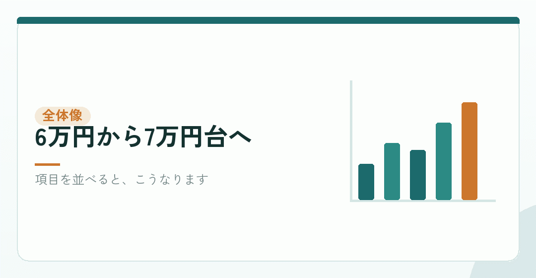 合同会社の会社設立の費用の内訳、全体像を表したイラスト
