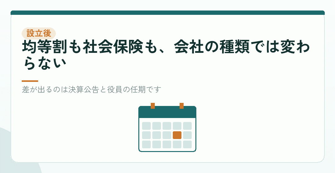 設立後に毎年かかる費用は、株式会社とほぼ同じを表したイラスト