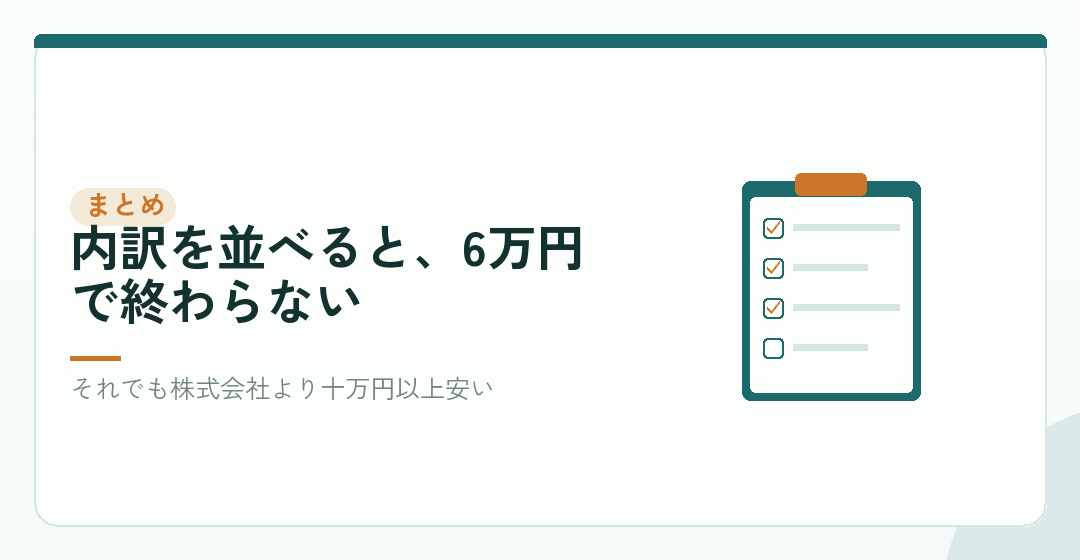 まとめ：6万円は入口。実際は7万円台からを表したイラスト