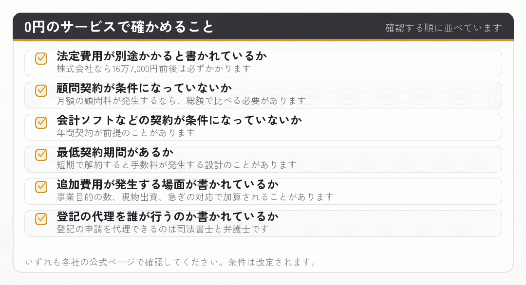 会社設立の手数料0円のサービスで確かめる項目を並べたチェックリスト