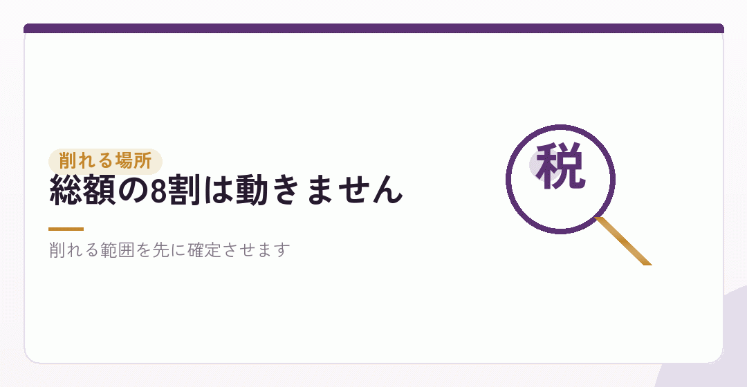 会社設立の費用のうち、削れるのはどこかを表したイラスト
