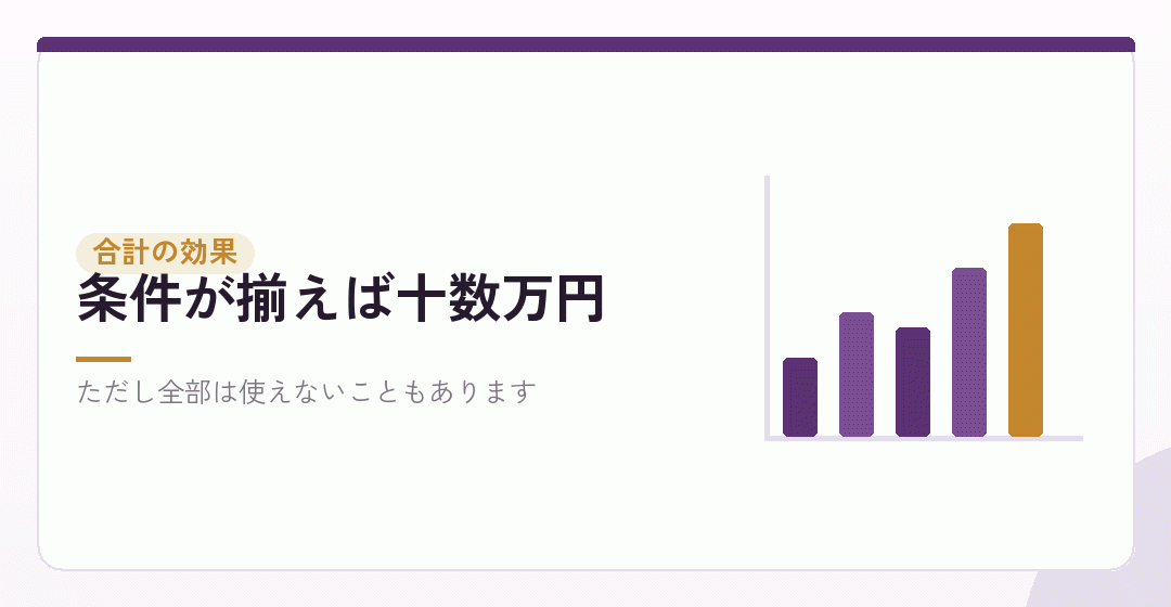 五つを合わせると、いくら下がるのかを表したイラスト