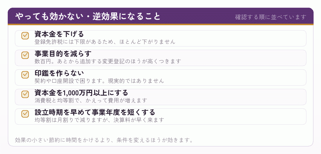 会社設立で効かない節約と逆効果になる節約を並べたチェックリスト