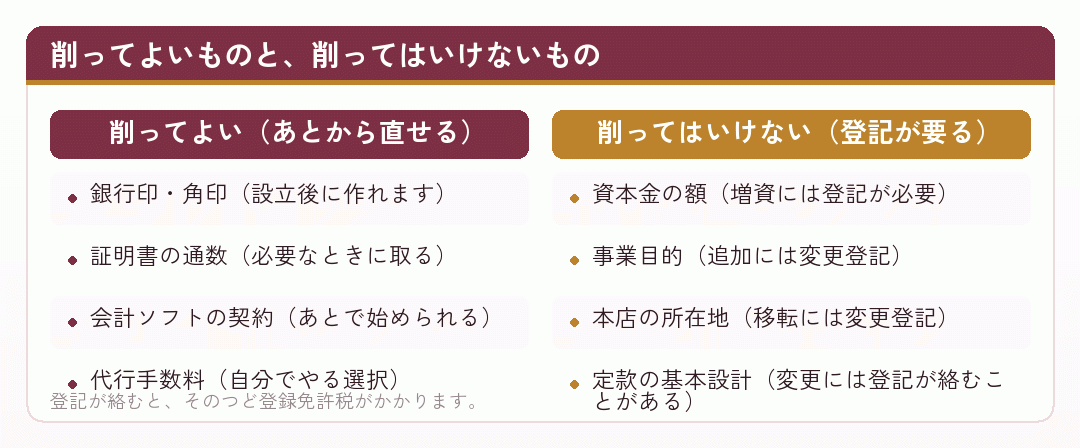 会社設立で削ってよいものと削ってはいけないものを並べた比較図