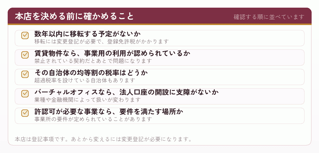 会社設立で本店を決める前に確かめる項目を並べたチェックリスト