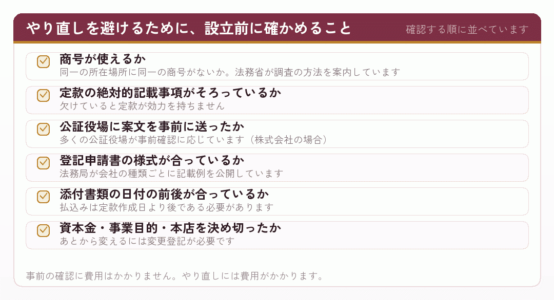 会社設立のやり直しを避けるために確かめる項目を並べたチェックリスト