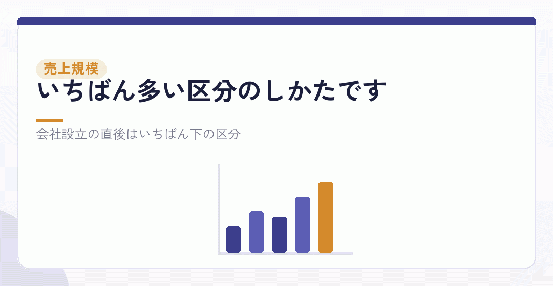 要素①:売上規模を表したイラスト