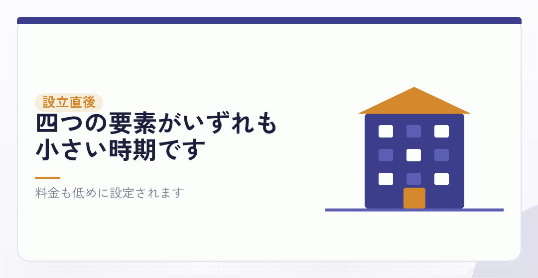 会社設立の直後は、条件がいちばん小さいを表したイラスト