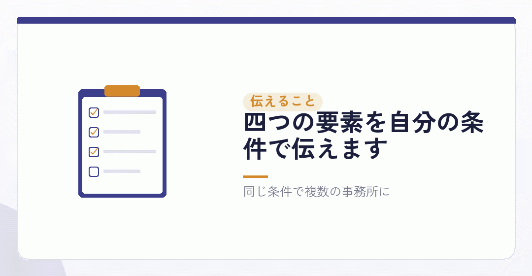 見積りを取るときに、伝えることを表したイラスト