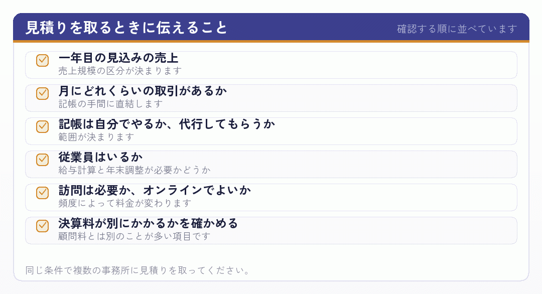税理士に見積りを取るときに伝える項目を並べたチェックリスト