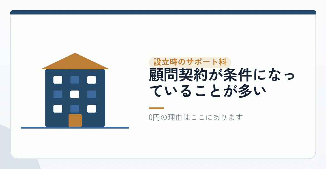 設立時のサポート料:0円になる仕組みを表したイラスト