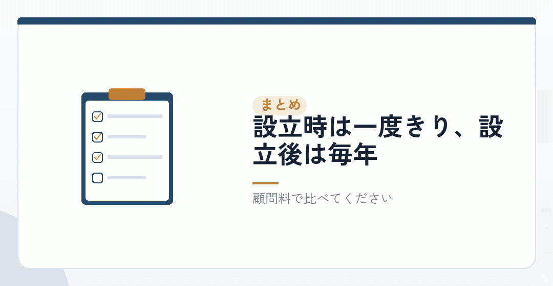 まとめ:設立後の料金で選んでくださいを表したイラスト