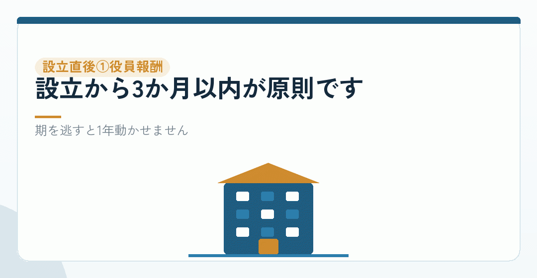 設立直後：役員報酬の設定を表したイラスト