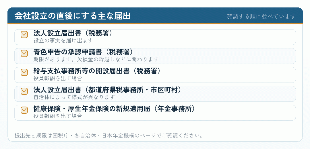 会社設立の直後にする主な届出を並べたチェックリスト