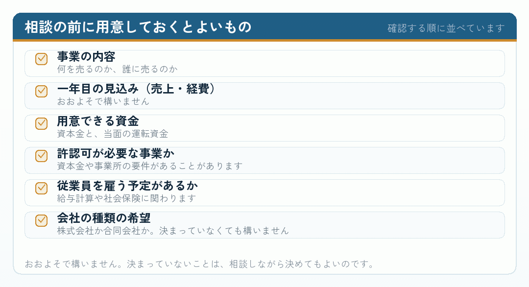 税理士に相談する前に用意しておくとよいものを並べたチェックリスト