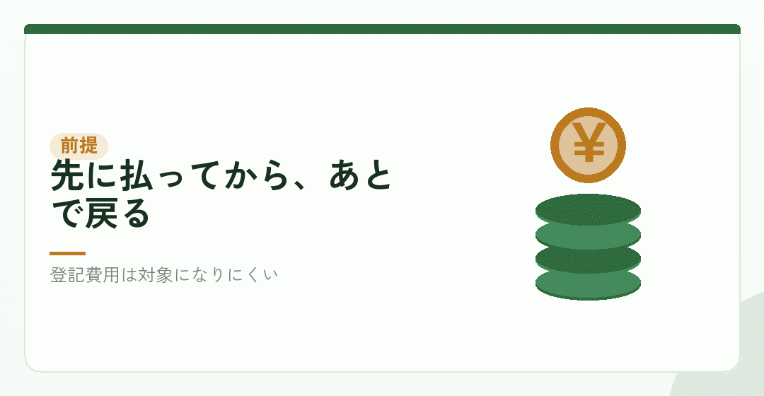 補助金は、事業の支出を後から補助する仕組みを表したイラスト