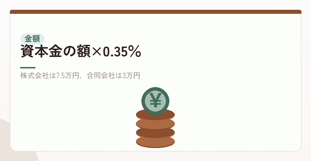 軽減される金額は、通常の半額を表したイラスト