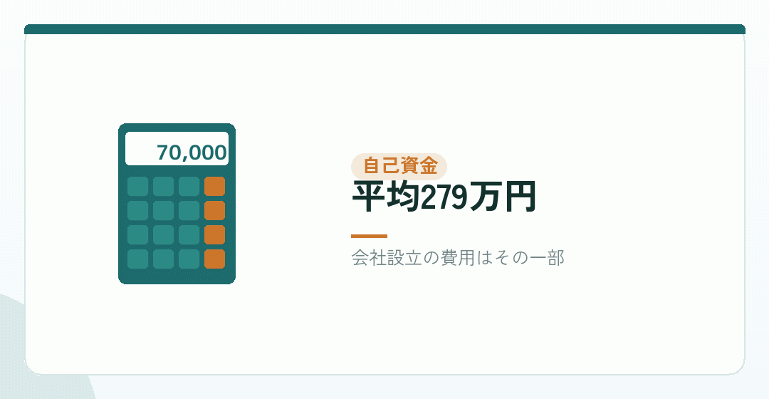 自己資金をいくら用意するかを表したイラスト
