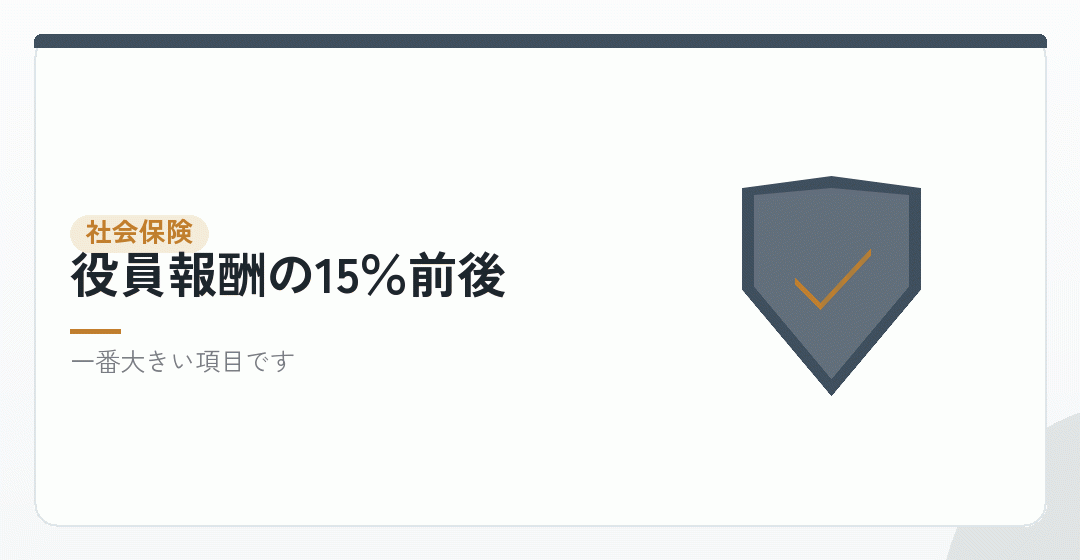 社会保険:10年で540万円を表したイラスト