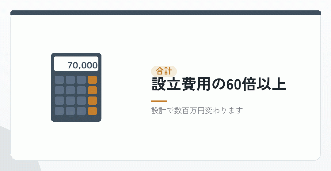 10年分を合計すると、いくらになるかを表したイラスト