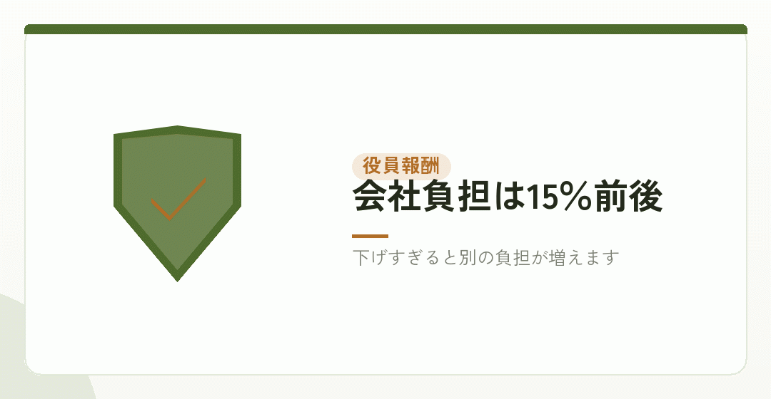 役員報酬の額を設計するを表したイラスト